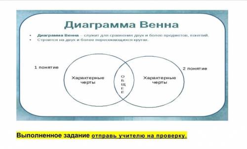 Выполни задание:  заполни диаграмму ВЕННА (1 понятие – ВОЛК, 2 понятие – ЯГНЁНОК)