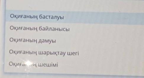 Үзіндіні оқы. Оқиға бөлігін анықта. «Мен көлеңкені сатып алдым. Ол енді байдікі емес, сондықтан дост