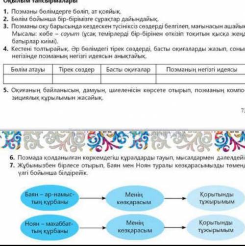 Оқылым тапсырмасы 1.поэманың рбөлімдерге бөліп, ат қояйық. 4.Кестені толтырайық7.​