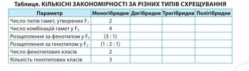 Таблиця. КІЛЬКІСНІ ЗАКОНОМІРНОСТІ ЗА РІЗНИХ ТИПІВ СХРЕЩУВАННЯ​