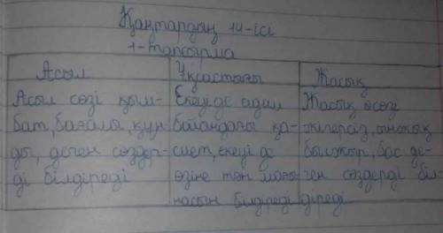 С«Венн диаграммасы» арқылы Асыл мен Жасықты салыстырыңдар.АсылЖасык​