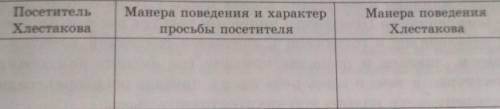 Перечислите в хронологическом порядке посетители Хлестакова. Кто к нему заходил? Кто как вёл себя? О