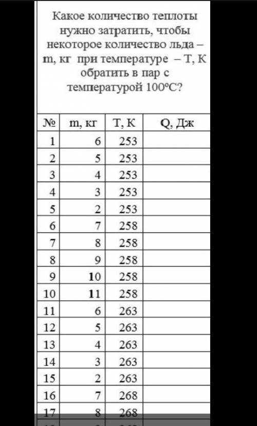 Какое количество теплоты нужно зтратить, чтобы некоторое количество льда 8 кг при температуре 268 Т,