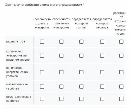 Соотнесите свойство атома с его определением