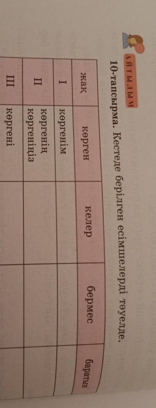 10-тапсырма. Кестеде берілген есімшелерді тәуелде. бермесбаратынкелержақкөргенІІкөргенімIIкөргеніңкө
