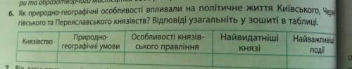 Як природно географічні особливості виливали на політичне життя київського Чернігівського та пере сл