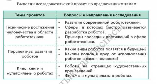 тема:кино книги мультфильмы о роботах​