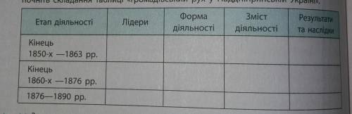 ть з таблицею... тема український національний рух наприкінці 50-х 60-х рр.ХІХ ст якщо не знаєш то н