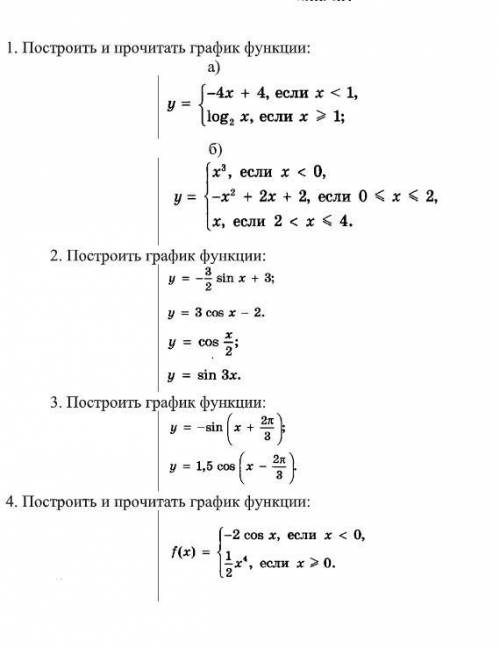 Математика. Преобразование графиков функций.