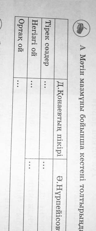 А Мәтін мазмұны бойынша кестені толтырыңдар. Д.Қонаевтың пікірі Ә.Нұрпейісовтің пікірі Тірек сөздер