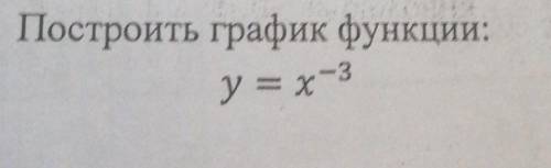 Нужно построить график функций, выручайте