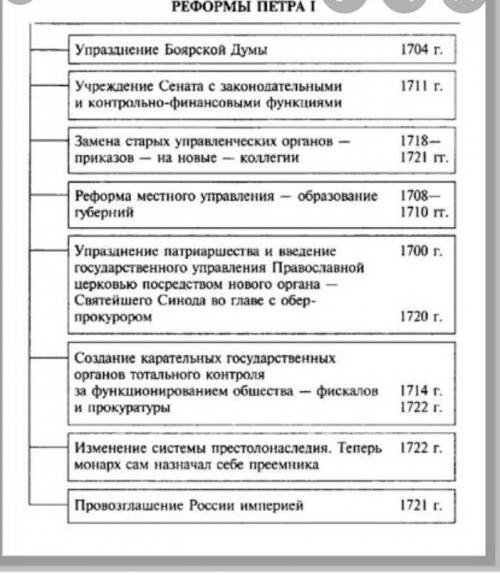  Какие реформы проводил Пётр 1? ПОБЫСТРЕЙ ​