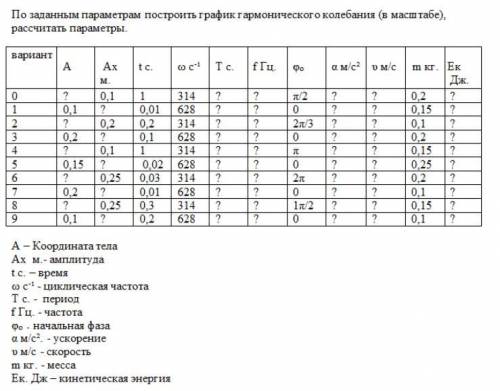 Второй вариант , с графиком даю 20