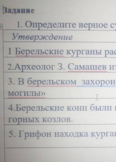 Задание 1. Определите верное суждение, при неано утверждении привести аргументУтверождениеИса Тось1