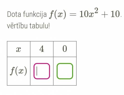 Заполните таблицу исходя из данной функции ​