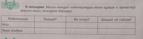 6-тапсырма. Мысал өлеңдегі кейіпкерлердің мінез-құлқын іс-әрекеттері арқылы ашып, мінездеме беріңдер