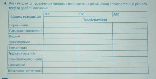 ть будь ласка практична з географії 9 клас ів​