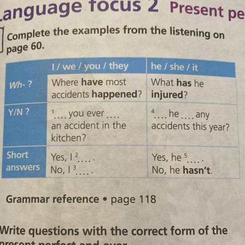 Complete the examples from the listening on er page 60. Wh- ? 1/ we / you / they he / she / it Where