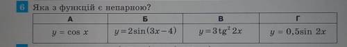 6 Яка з функцій є непарною?​