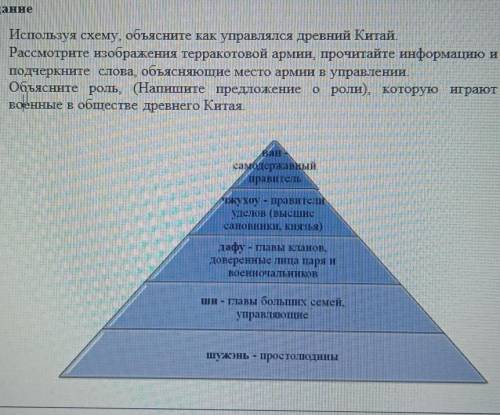 Задание 1. Используя схему, объясните как управлялся древний Китай.2. Рассмотрите изображения террак