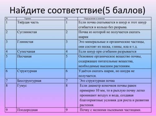 Найдите соответствие 30 б за спам бан