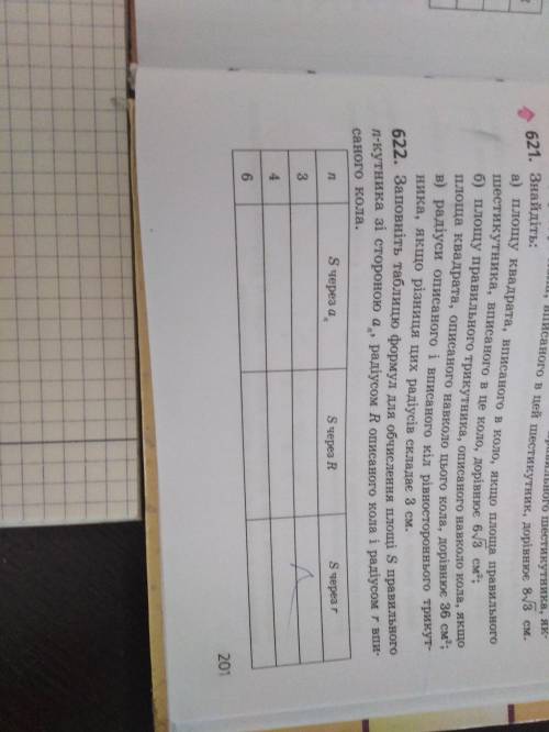 Заповніть таблицю формул для обчислення площі S правильного n-кутника зі стороною an, радіусом R опи