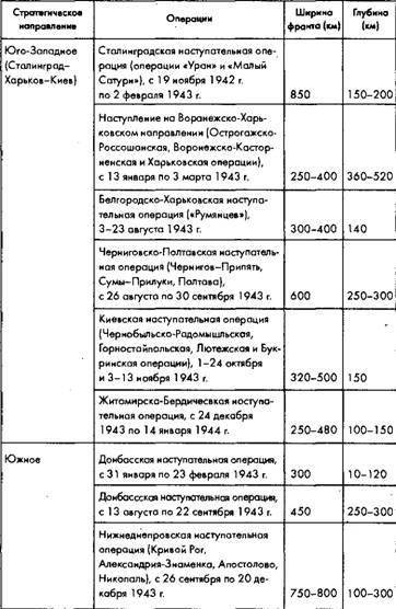 Таблица гражданская война 1) Колонка Период2) Колонка События на фронтах3) Колонка События в ты