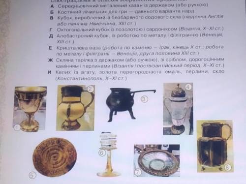 Встановіть відповідність між ілюстраціями й описом зображення предметів. ​