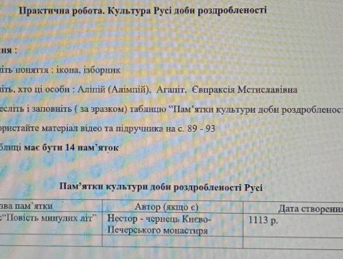 Практична робота. Культура Русі доби роздробленостіЗавдання:1.Поясшіть поняття ікона, iзборник2.Пояс