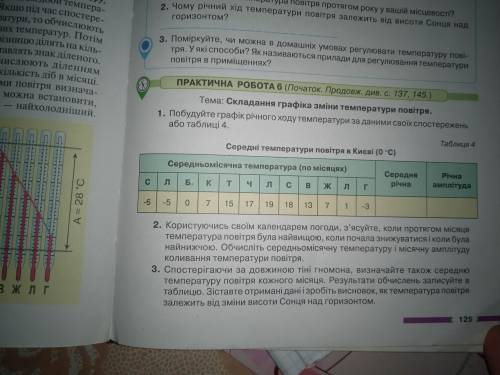 Постройте график годового хода температуры по данным своих или таблице 4. 2. Пользуясь Своим календа