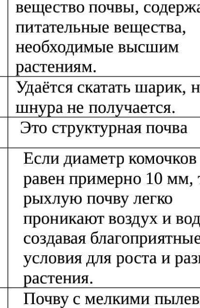 1 Твёрдая часть1Если почва скатывается в шнур и этот шнур сгибается в кольцо без разрыва.2Суглиниста