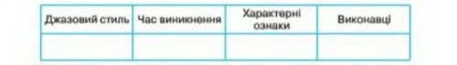 Відомості про напрямки джазової музики ​