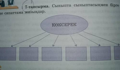 Көксеректің бейнесіне сипаттама​