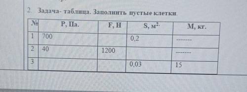 Заполните пустые клетки.20б​