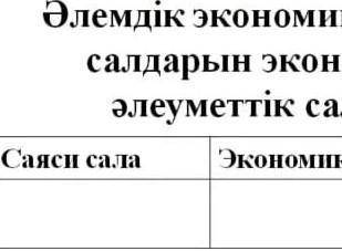 Әлемдік экономикалық дағдарыстың салдарынан экономикалық, саяси,салаларға бөліңіз​