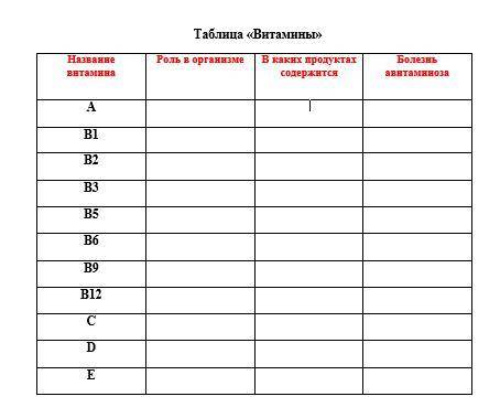 Заполните таблицу по витаминам