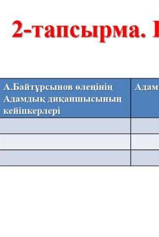 2-тапсырма. Кестені толтырыңыз Адамгершілік қасиетіІс-әрекетіА.Байтұрсынов өлеңініңАдамдық диқаншысы