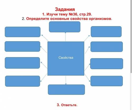 2. Определите основные свойства организмов.​