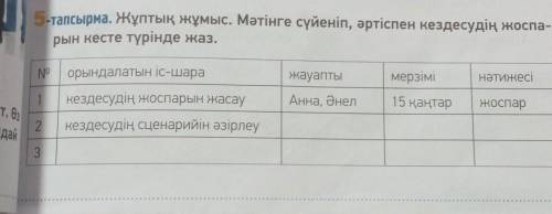 Жұптық жұмыс. Мəтінге сүйеніп ,əртіспен кесдесудің жоспарын кесте түрінде жаз зарянее дсю ​