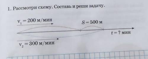 1. Рассмотри схему. Составь и реши задачу. у = 200 м/минS = 500 мt= 2 минv, = 300 м/мин​