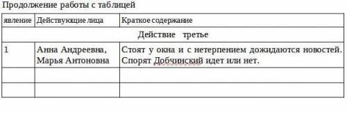 Н.В. Гоголь «Ревизор». Сюжет. Сцена вранья (действие третье).