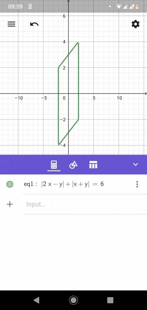 Как построить график: abs(2 x-y)+abs(x+y)=6 abs это модуль На фото готовый график расписать шаги, к