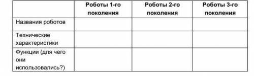   Роботы 1-го поколенияРоботы 2-го поколенияРоботы 3-го поколенияНазвания роботов    Технические хар