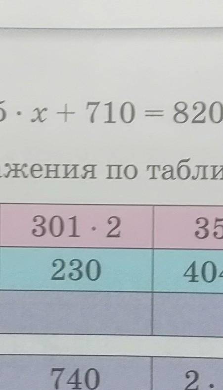 Реши уравнения 3класс 55*×+710=820​