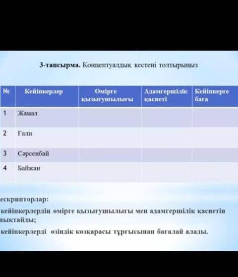 Өмірге қызушылығы Адамгершілік қасиетті Кейіпкерлерге баға​