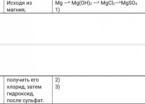 даю 20) Исходя из магния, получить его хлорид, затем гидроксид, после сульфат. Mg —˃ Mg(OH)2 —˃ MgCl