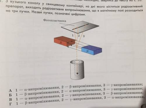 З вузького каналу у свинцевому контейнері,на дні якого міститься радіоактивний препарат,виходить рад