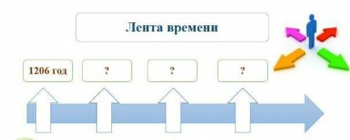 Составьте ленту времени, отобразите хронологию формирования и завоевании Чингис хана:​