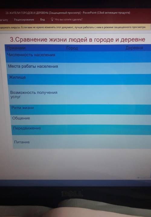 Сравнение жизни людей в городе и в деревне​