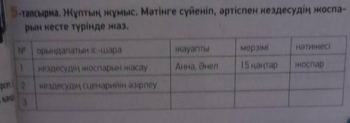 АЙТЫЛЫМ ЖАЗЫЛЫМ 5-тапсырма. Жұптық жұмыс. Мәтінге сүйеніп, әртіспен кездесудің жоспа-рын кесте түрін